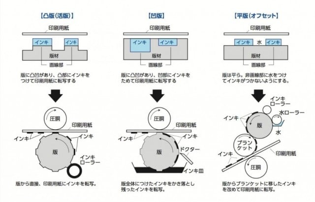 ステッカー 製作工程